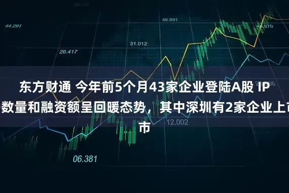 东方财通 今年前5个月43家企业登陆A股 IPO数量和融资额呈回暖态势，其中深圳有2家企业上市
