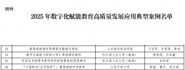 久联优配 这所学校案例入选省教育厅数字化赋能教育高质量发展应用典型案例